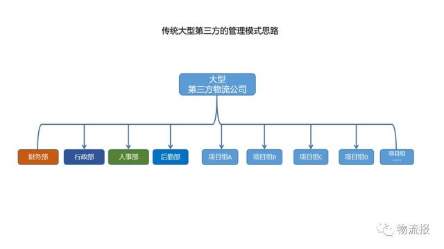95c687ead03f75705fab3efecff6d938 浅谈第三方物流管理思路的改变策略