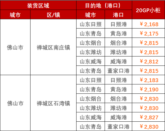 2023年2月28日~3月5日广东佛山至山东各港口，门到港内贸海运运费报价