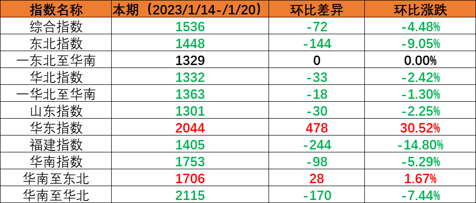2023年1月14日至2023年1月20日cnhli