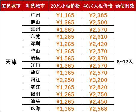 限时优惠1000海运费，2024年5月天津到广东各城市内贸海运价格