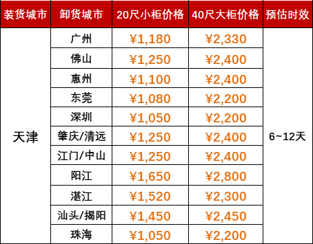 6月运费特价，天津到广东各港口海运报价
