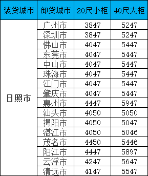 海运价格一览表| 广东?日照海运专线报价更新！覆盖全省16城，柜型齐全！
