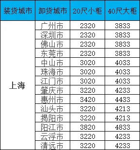 海运价格一览表|广东?上海海运价格一览：你的物流成本可以更优！
