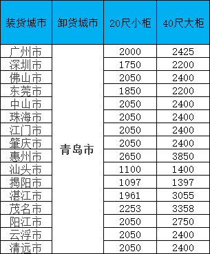 海运价格一览表|11月青岛线·限时特惠！闽粤桂三地揽货，柜量有限！