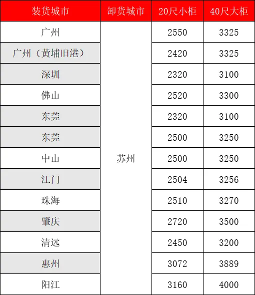海运价格一览表|9月广东多个城市到苏州运价格如下