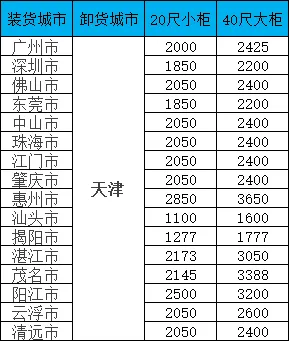海运价格一览表|广东-天津双向海运报价一览，20/40尺柜价格全公开