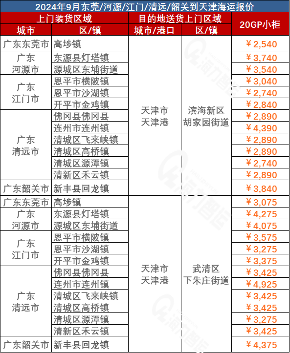1cd1784ec329e2979a9466829405ee3566ed43f2b4e4c 东莞、河源、江门、清远、韶关到天津海运价格