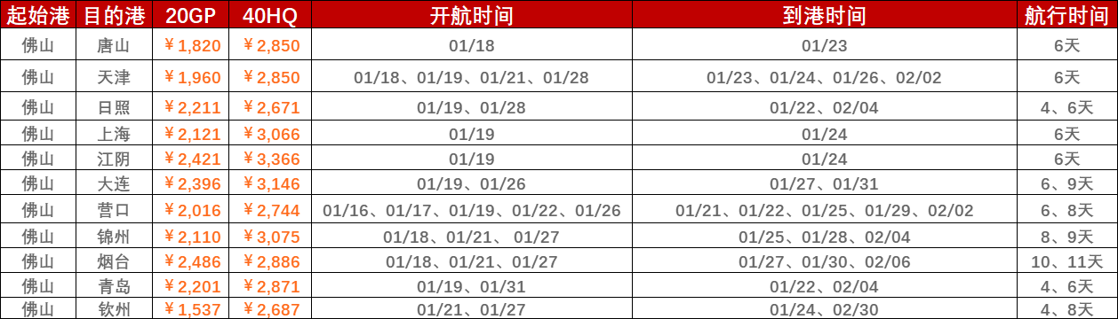 3c1673ac00595fccb35ef1682fc1a78563c26ab58a46e 1月9日~1月16日海运集装箱运费报价
