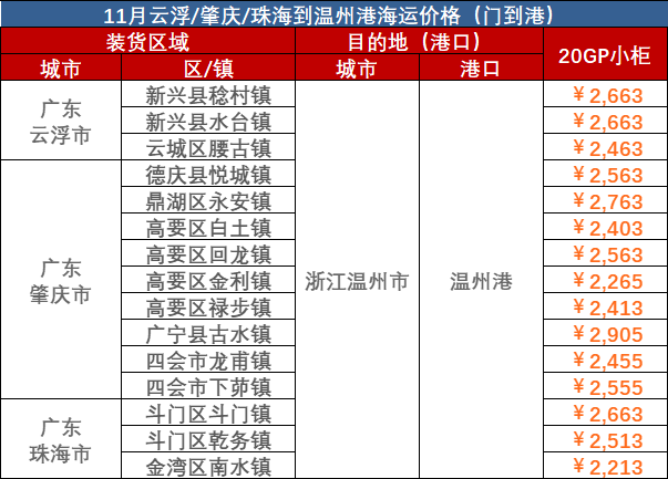 439d8b21c4b1b0ab78c8e5b54e868a31654dfc4615112 2023年10月广东到温州门海运价格