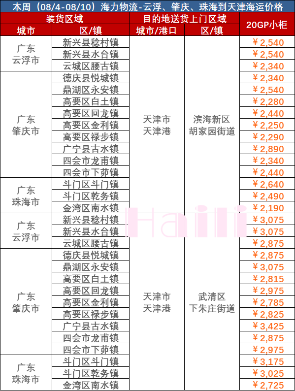 4b58ed95fefc71ca92feebe89b46ead064ccc1bb0efa0 8月4-10日广东到天津内贸集装箱海运报价