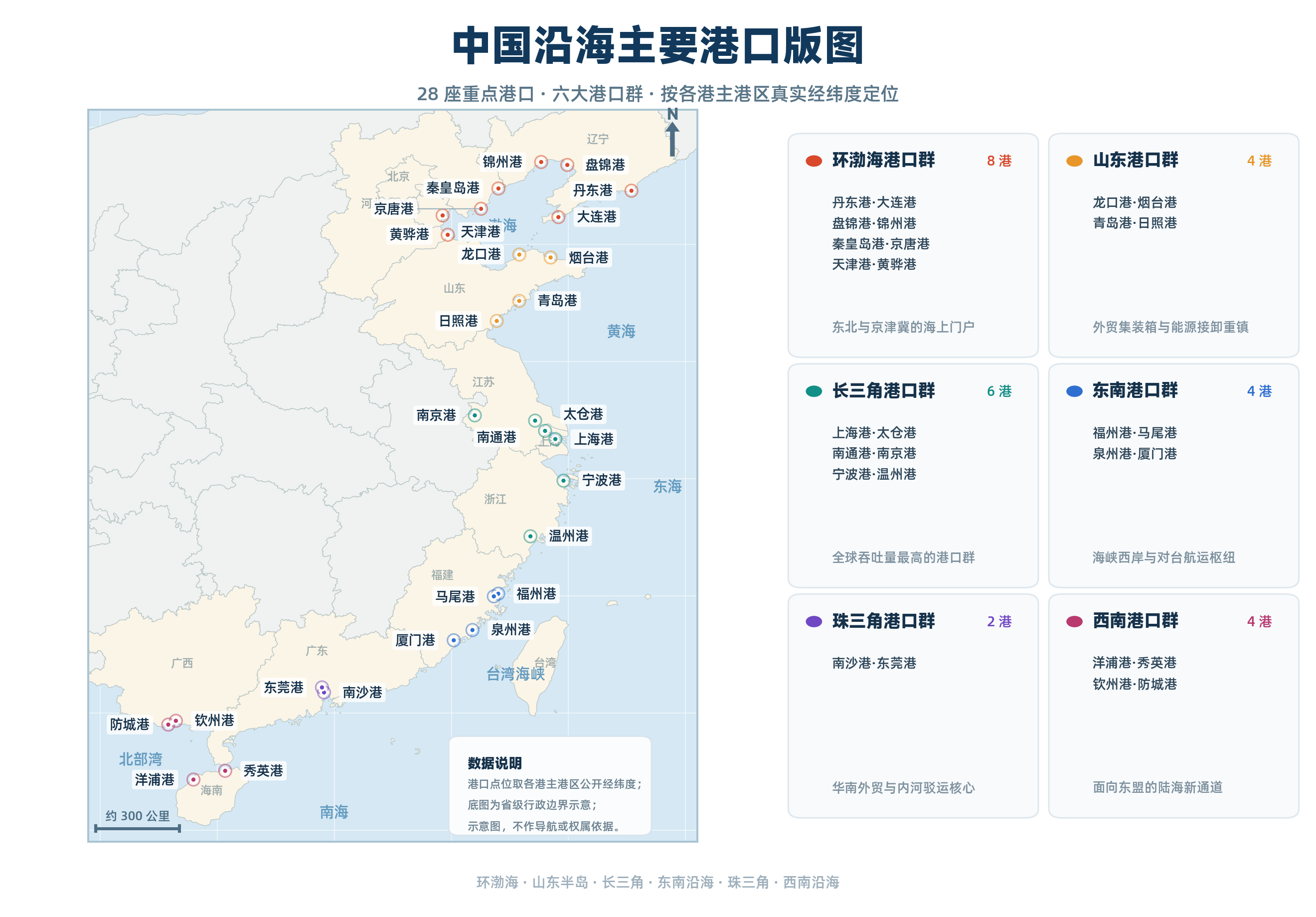 主要港口（图片由AI生成）