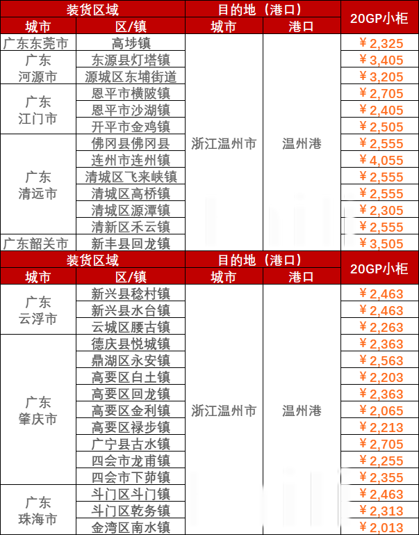 8308f8a811b816c27d0a9e3ef58275c464e3357e11717 8月21~28日广东到温州内贸海运价格