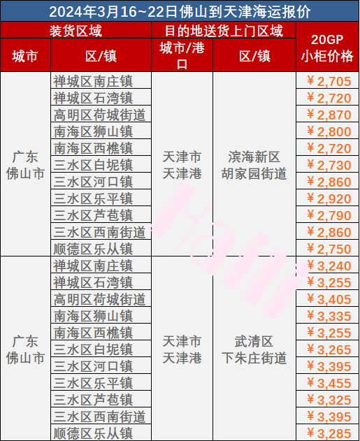 aab72fa353f94bf2abb796f07d2a33d565f517fe801cf 3月16~22日佛山到天津内贸海运门到门价格