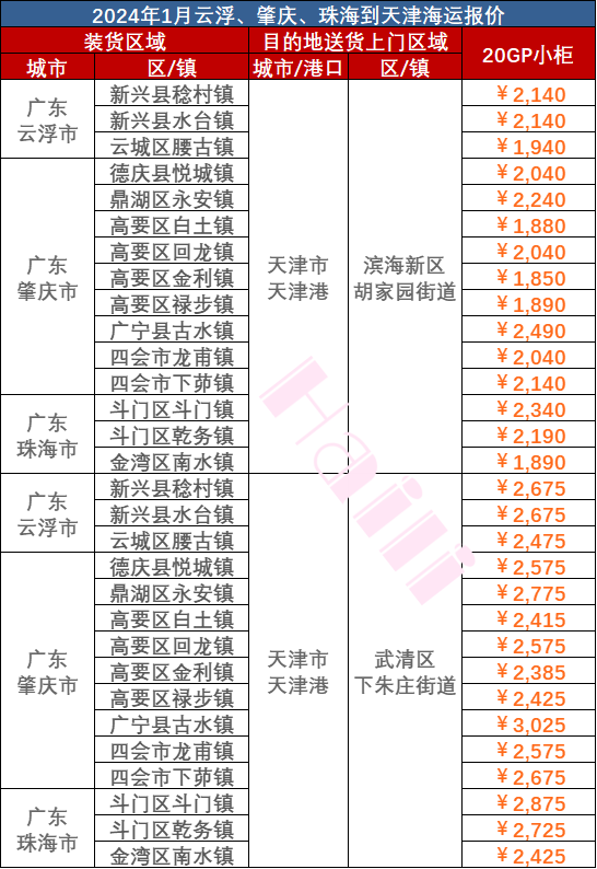 ecaebc90bef47025b399e1c12a6042fe659905117133a 2024年1月广东部分城市到天津海运报价