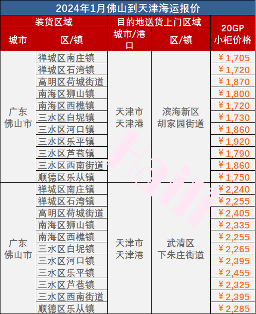 fa4c26634525faf351c30817b6c4284f6598f3c55ead1 2024年1月佛山到天津海运价格